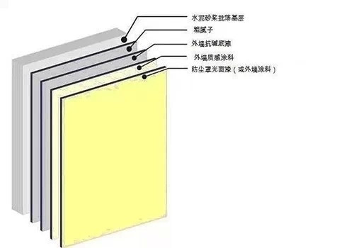 【明星產(chǎn)品】真石漆驚喜就是多！